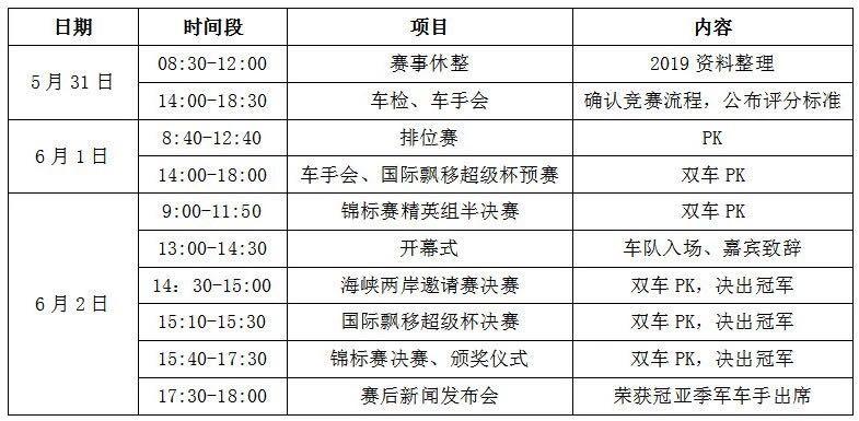 约起来！CDC中国飘移锦标赛厦门站（5月28日-6月2日）附新佰人车手介绍（重磅！）、赛程安排、活动